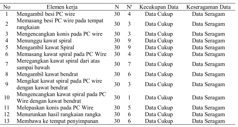 Gambar 3. Tata letak pabrik 