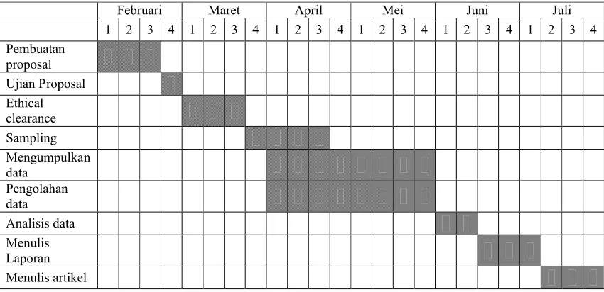 Tabel 4. Jadwal Penelitian