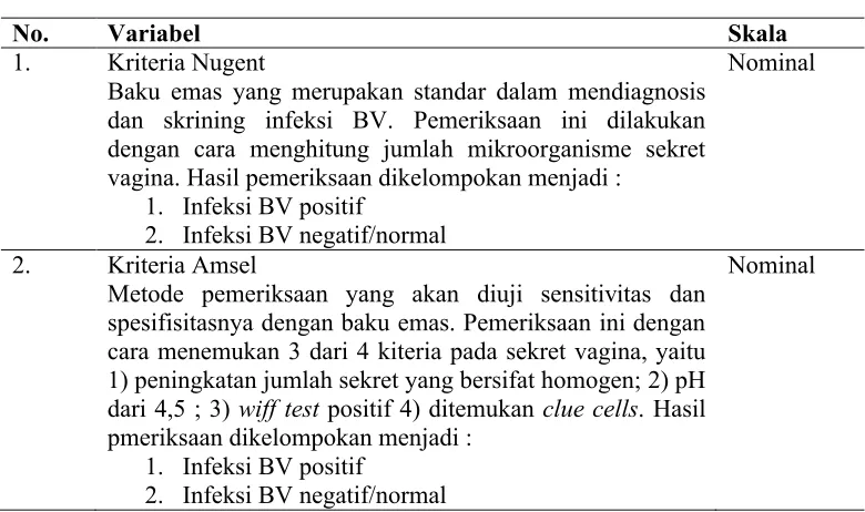 Tabel 2. Definisi Operasional