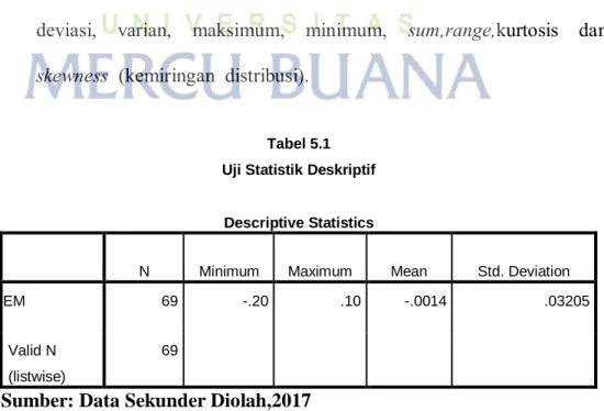 Tabel 5.1  Uji Statistik Deskriptif 