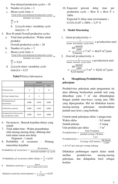 Tabel 9 Delay Information 