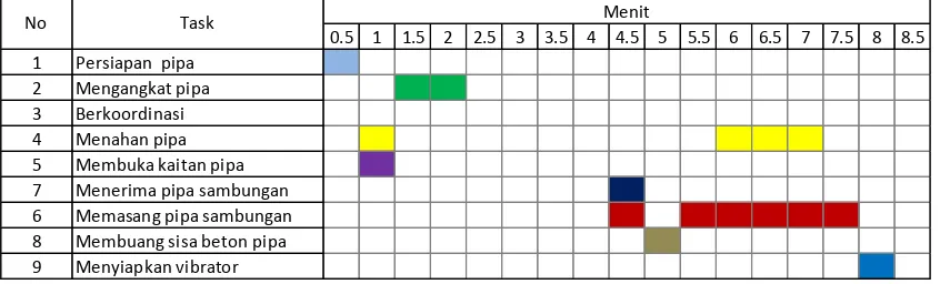 Tabel 11 Cycle Chart Persiapan 