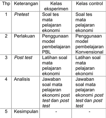 Tabel 2. Desain kelas eksperimen dan kelas kontrol