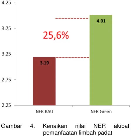 Gambar 3. 