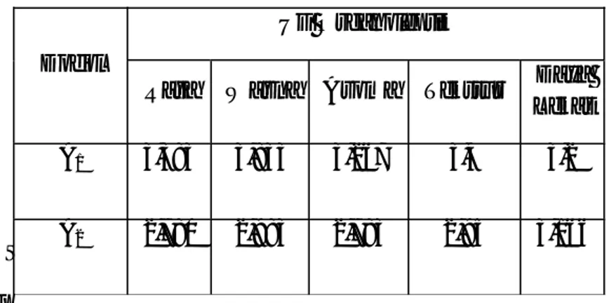 Tabel 9. Uji Organoleptik Dodol Mangga Kuweni