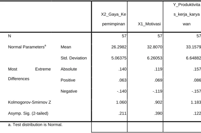 Tabel 4.7 Test of Normality Variabel Gaya Kepemimpinan 