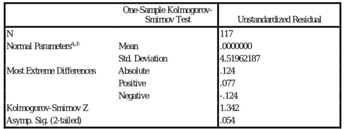 Tabel 1.  One-Sample Kolmogorov-Smirnov Test 
