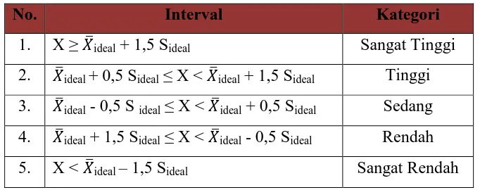 Tabel 3.8 