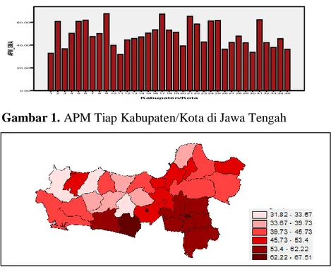 Gambar 1. APM Tiap Kabupaten/Kota di Jawa Tengah 