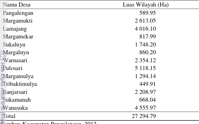 Tabel 5 Luas wilayah Kecamatan Pangalengan tahun 2012 