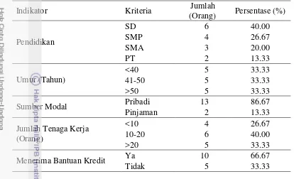 Tabel 8 Karakteristik responden pedagang sayuran di Pangalengan 