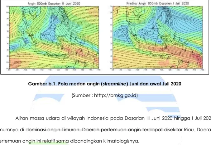 Gambar b.1. Pola medan angin (streamline) Juni dan awal Juli 2020  (Sumber : htttp://bmkg.go.id) 