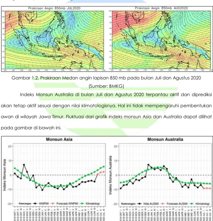 Gambar 1.2. Prakiraan Medan angin lapisan 850 mb pada bulan Juli dan Agustus 2020   (Sumber: BMKG) 
