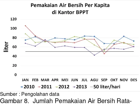 Gambar 7.  Diagram Unit Daur Ulang Air Limbah 