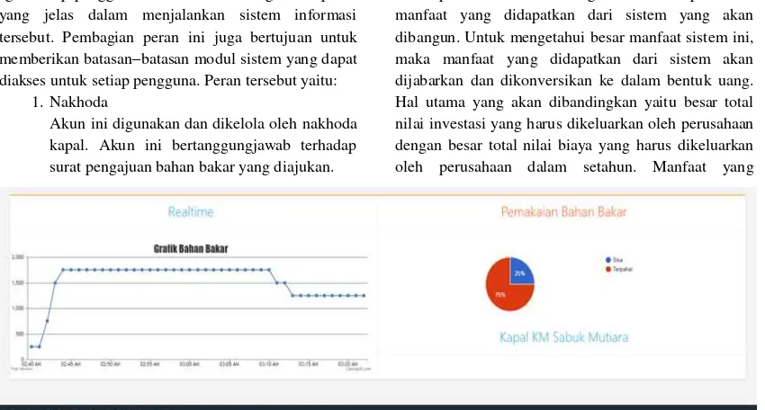 Gambar 4. Hasil data monitoring pada halaman web sistem informasi 