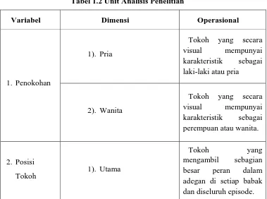 Tabel 1.2 Unit Analisis Penelitian 