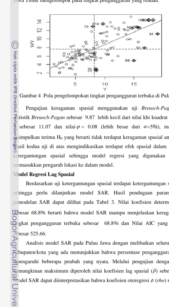 Gambar 4  Pola pengelompokan tingkat pengangguran terbuka di Pulau Jawa  Pengujian  keragaman  spasial  menggunakan  uji  Breusch-Pagan