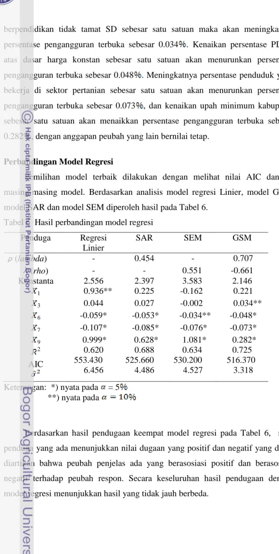 Tabel 6  Hasil perbandingan model regresi   Penduga  Regresi  Linier  SAR  SEM  GSM   (lambda)  -  0.454  -   0.707   (rho)  -  -      0.551  -0.661  Konstanta 2.556  2.397      3.583  2.146  1     0.936**  0.225     -0.162   0.221  3 0.044  0.027     -0.0