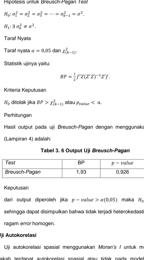 Tabel 3. 6 Output Uji Breusch-Pagan 