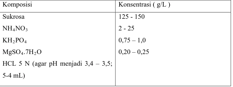 Tabel. 2.4  Komposisi media menurut Curie,1917 ( didalam Prescot dan Dunn) 