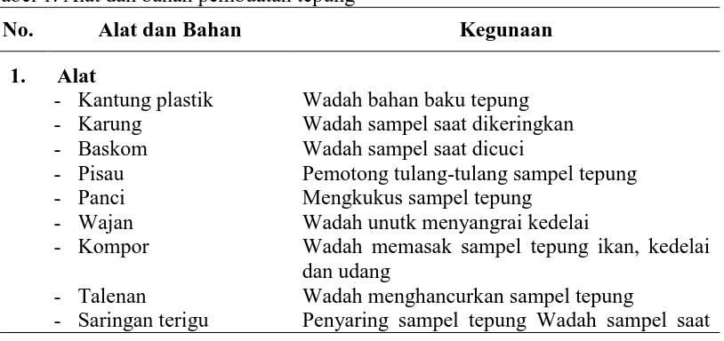 Tabel 1. Alat dan bahan pembuatan tepung  