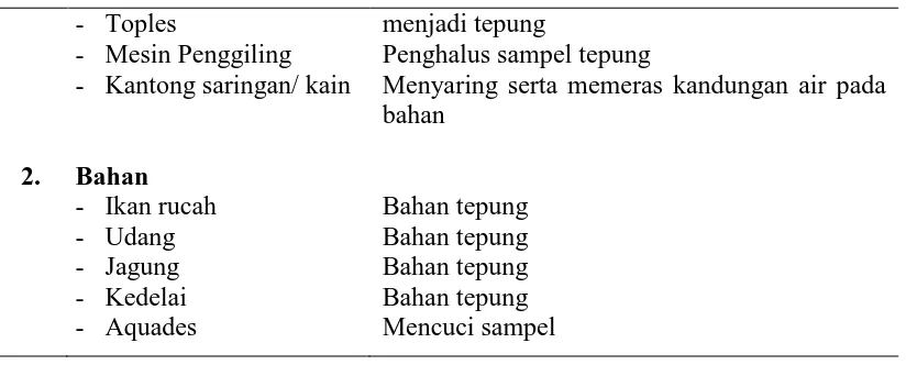 Tabel 2. Alat dan bahan pembuatan pelet 