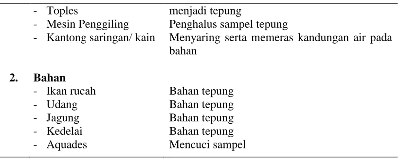 Tabel 2. Alat dan bahan pembuatan pelet 