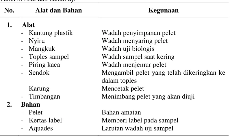 Tabel 3. Alat dan bahan uji  