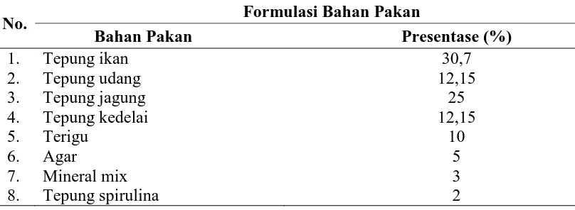 Tabel 4. Presentase kandungan protein bahan  No.  Bahan pakan  