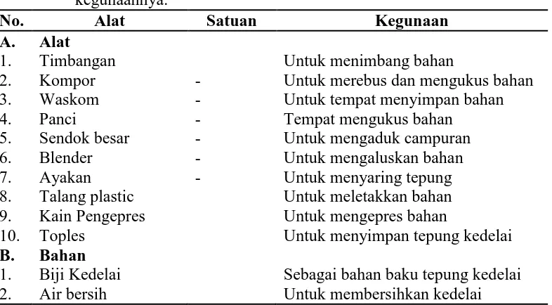 Tabel 3. Alat dan Bahan pada Praktikum Pembuatan Tepung Kedelai serta kegunaannya. 