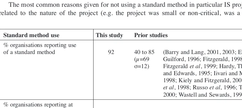 Table 7: Comparative use of standard methods