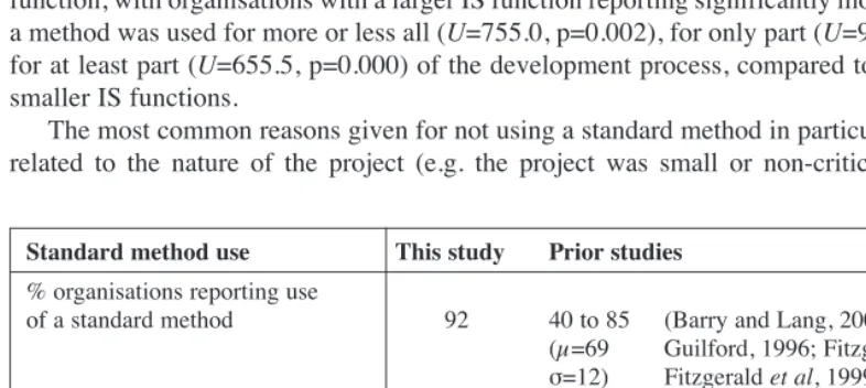 Table 7: Comparative use of standard methods