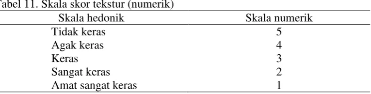 Tabel 11. Skala skor tekstur (numerik) 