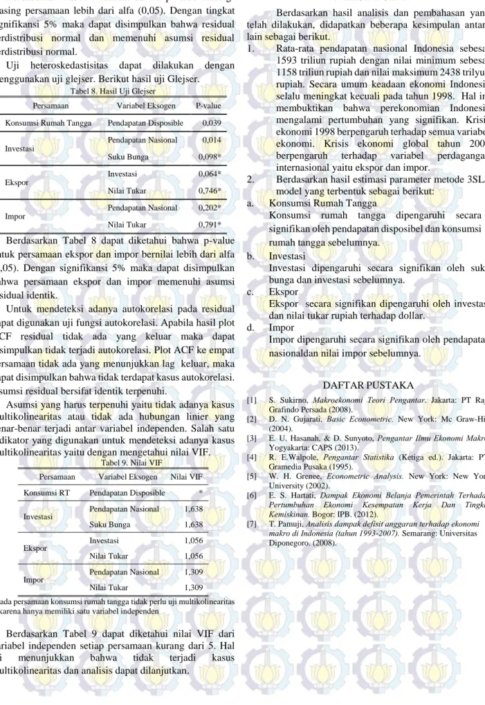 Tabel 8. Hasil Uji Glejser 