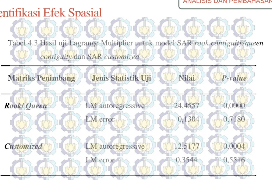Tabel 4.3 Hasil uji Lagrange Multiplier untuk model SAR rook contiguity/queen  contiguity dan SAR customized 