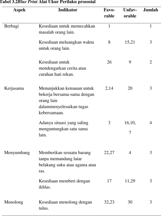 Tabel 3.2Blue Print Alat Ukur Perilaku prososial 