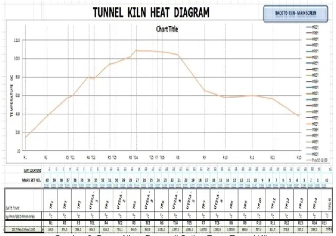 Gambar 2. Besar Aliran Panas di Setiap Zona Tunnel Kiln  Pada  zona  Sub  dryer  mendapatkan 