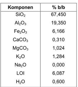 Tabel 1. Komposisi Kimia Green  TileMasuk PT XYZ 
