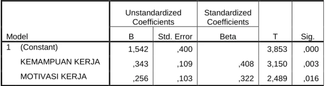 Tabel 4  Hasil Analisis Uji t 