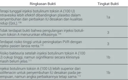 Tabel 4.12. Ringkasan bukti dan tingkat bukti dari injeksi botulinum toksin A intravesika  pada kasus IU desakan