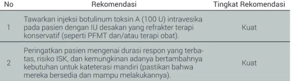 Tabel 4.13. Rekomendasi tata laksana injeksi botulinum toksin A untuk perempuan de- de-ngan IU desakan