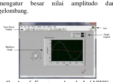 Gambar 6 Front panel pada LabVIEW 