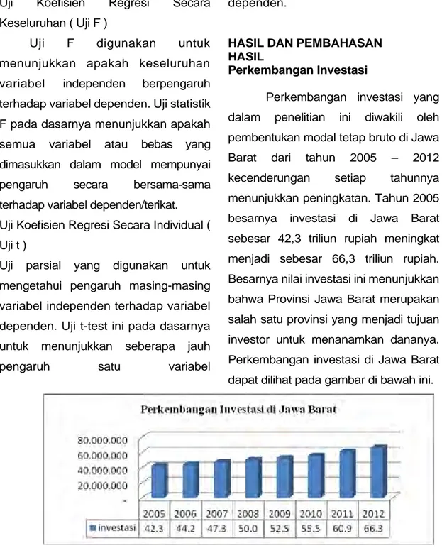 Gambar 1. Perkembangan Investasi di Jawa Barat        Sumber : BPS Jawa Barat 