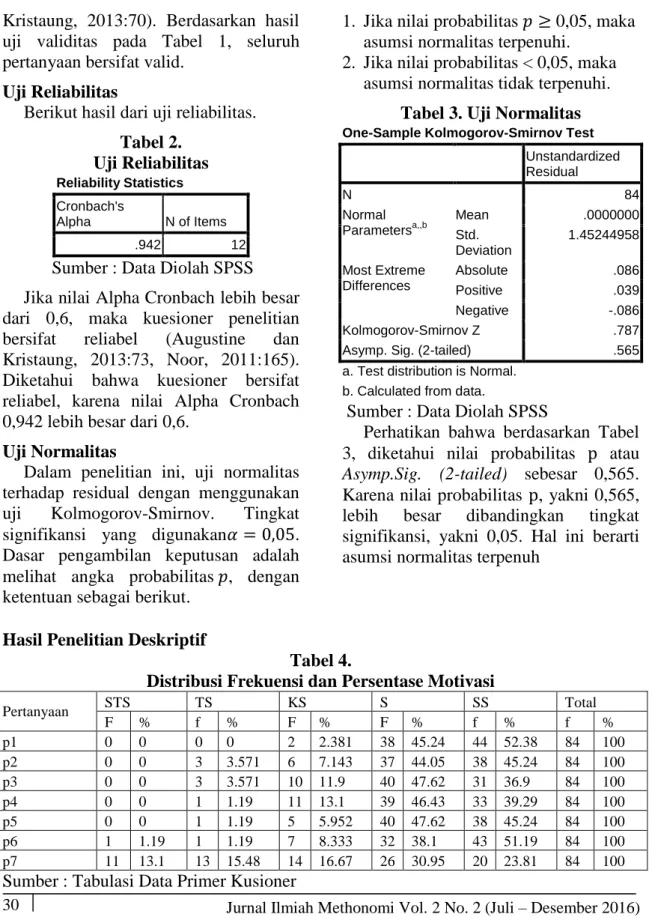Tabel 2.  Uji Reliabilitas  Reliability Statistics  Cronbach's  Alpha  N of Items  .942  12 