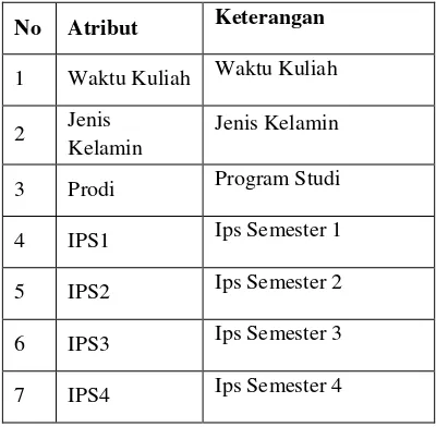 Tabel 1. Daftar Atribut dan Keterangannya 