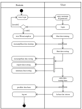 Gambar 6: Use Case Diagram 