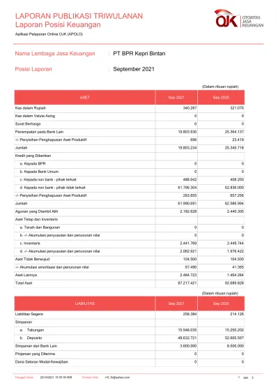 LAPORAN PUBLIKASI TRIWULANAN Laporan Posisi Keuangan