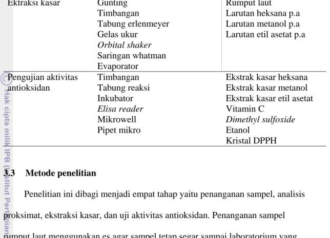 Tabel 1. Lanjutan 