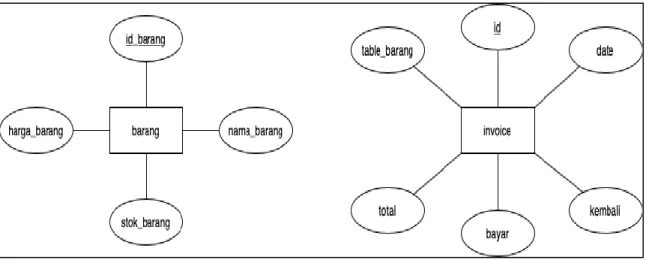 Gambar 3.10 Entity Relationship Diagram 