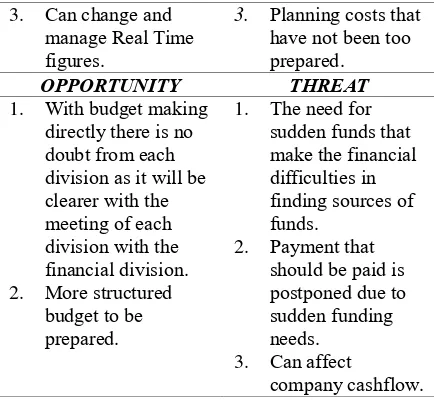 Fig 1 : Development Framework 